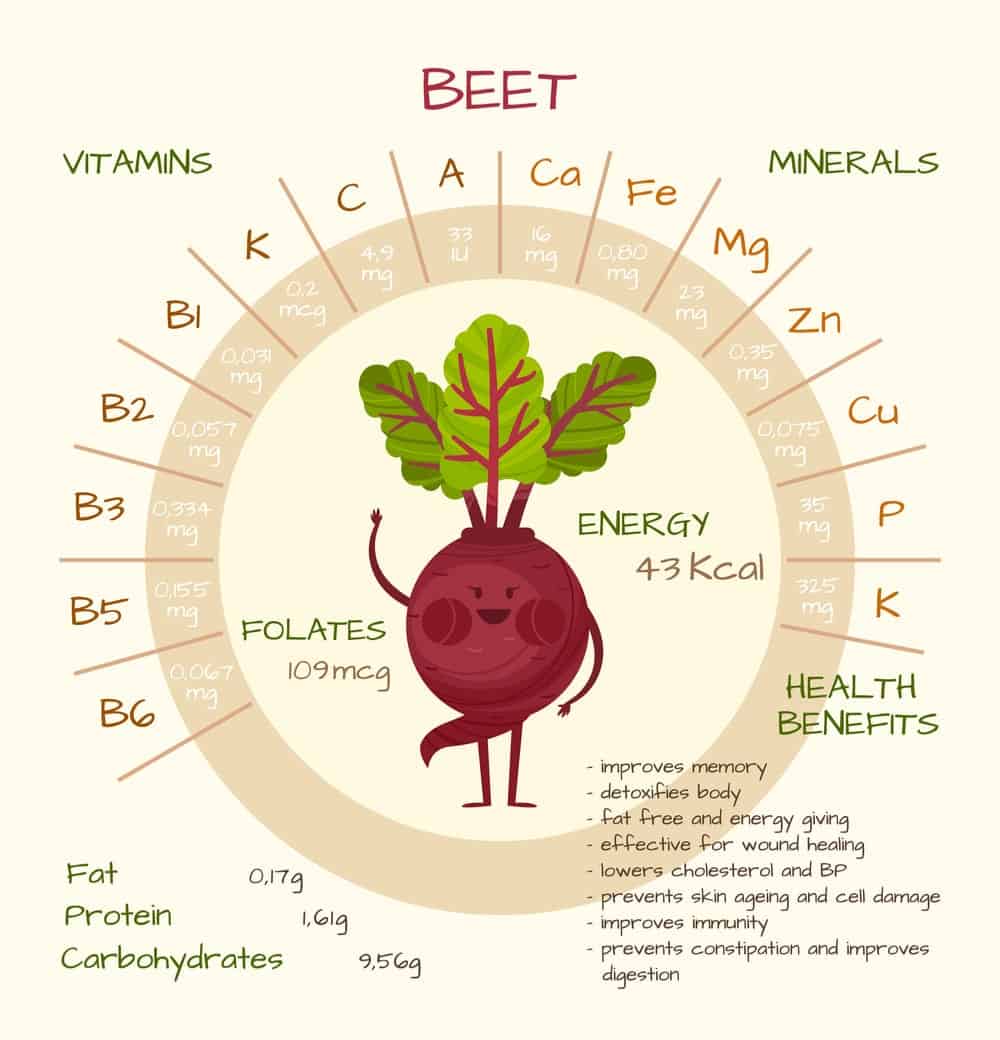 10 Different Types of Beets