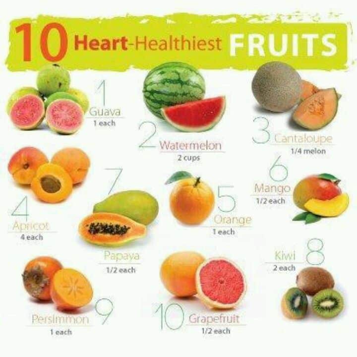 10 healthyest fruits