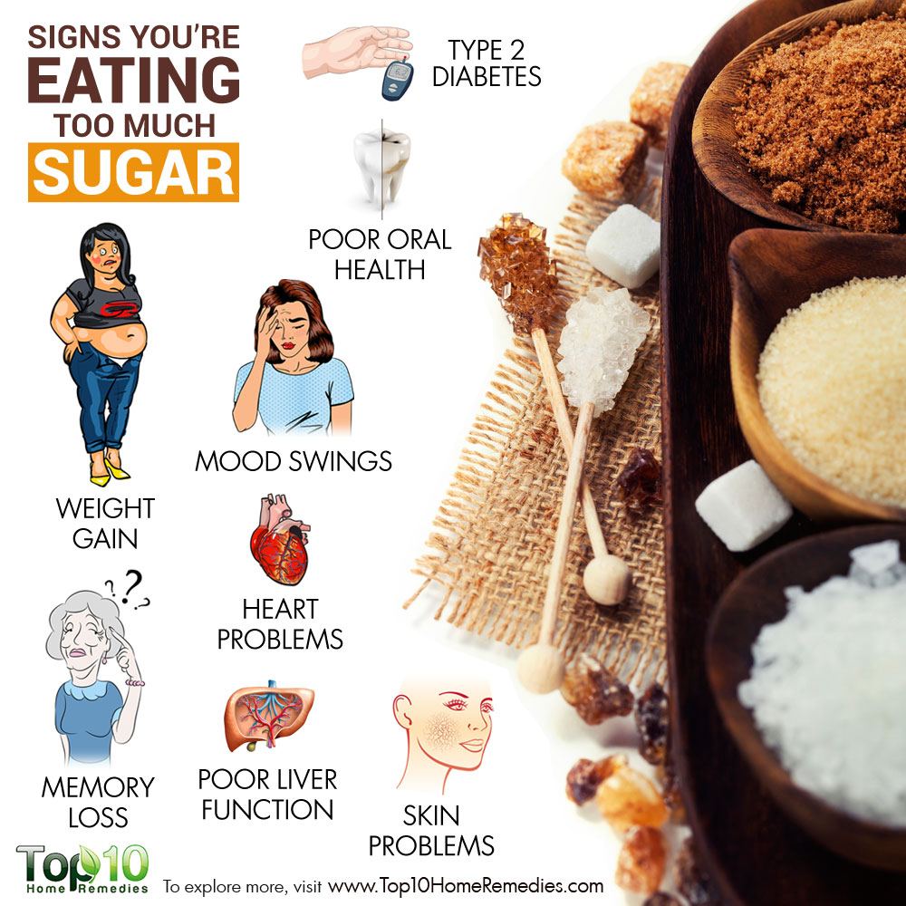 10 signes que vous mangez trop de sucre