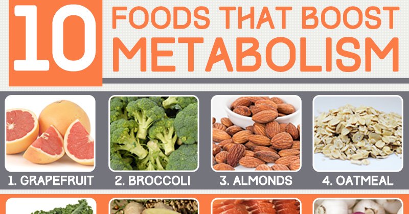 10 Ways You Can Boost Your Metabolism Plus 10 Metabolism