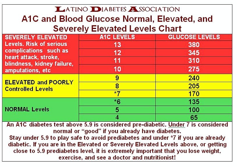 12+ Printable Blood Sugar Chart To Monitor Your Blood Sugar Level ...