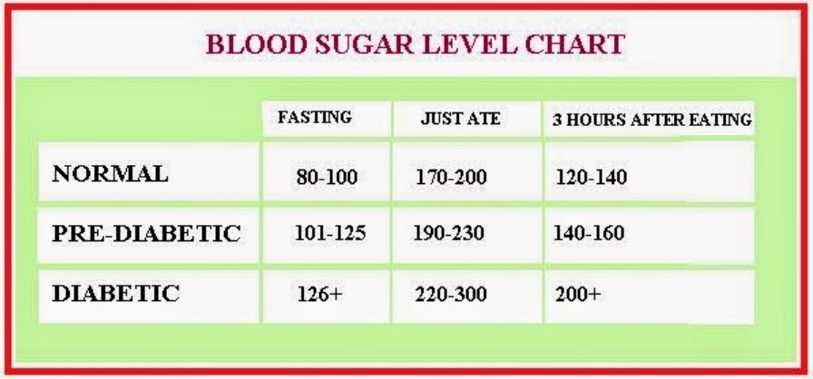 14 Symptoms That Indicate You Have Very High Blood Sugar Levels  01 ...