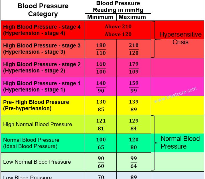 18 Lovely Elderly Blood Sugar Levels Chart