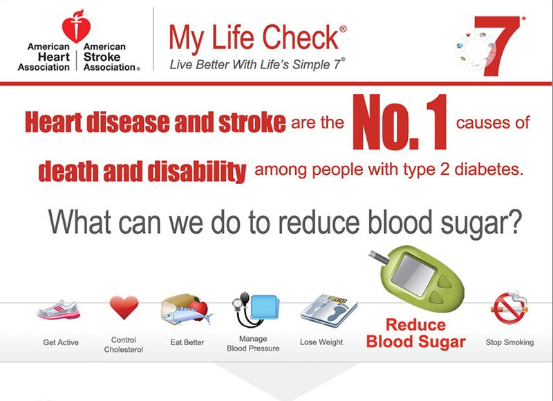 5 Best Ways to Lower Blood Sugar