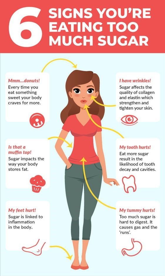 6 Signs Youâre Eating Too Much Sugar in 2020