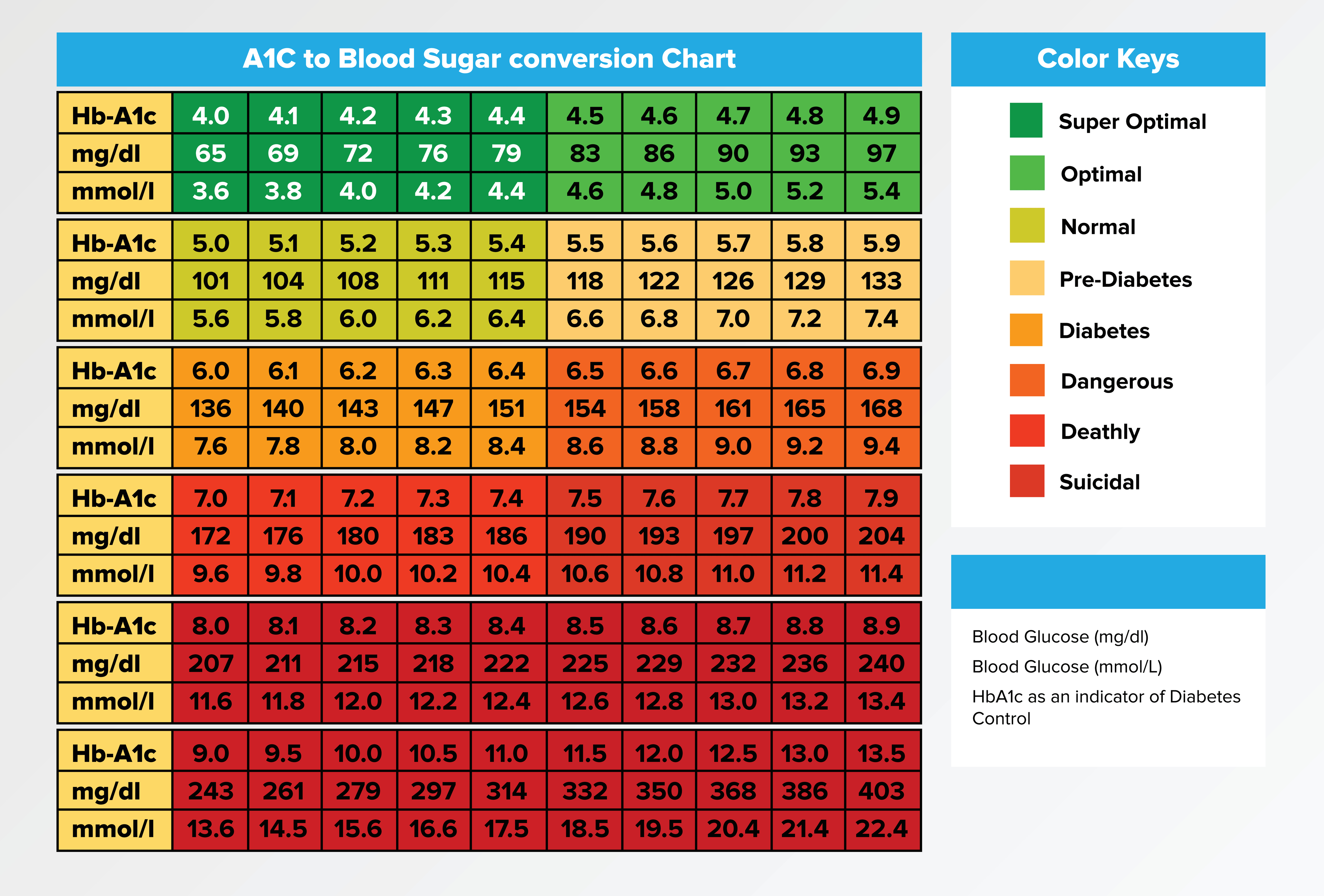 A1C Chart For Blood Sugar : The A1c Test Diabetes Niddk ...