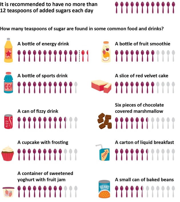 Added sugar: harmful for health, but hard to track, Royal Society says ...
