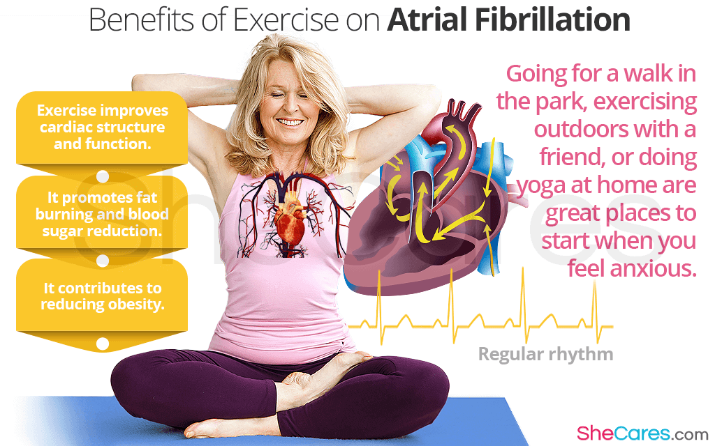 Atrial Fibrillation and Exercise: Important Things to Know ...