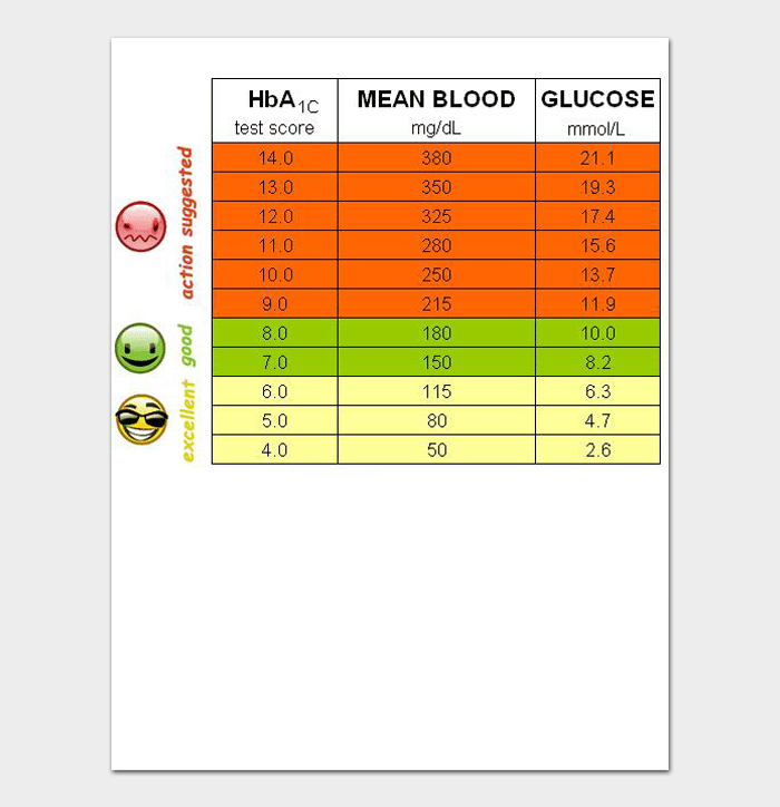 Blood Sugar Chart: Levels &  Ranges (Low, Normal &  High) â 20 Free Charts