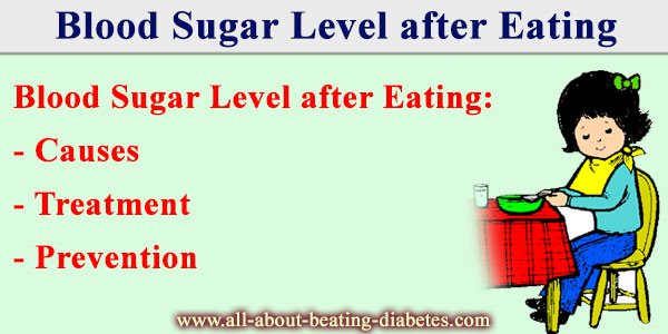 Blood sugar level 250