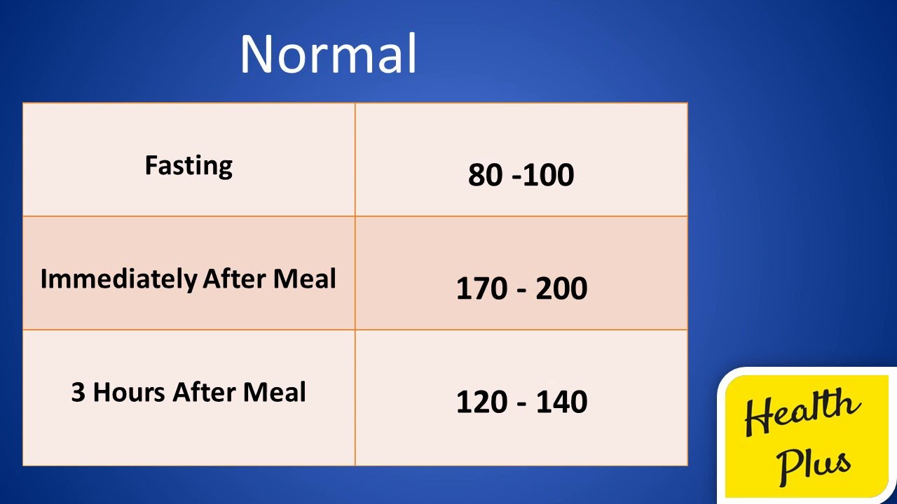 Blood sugar normal level after meal