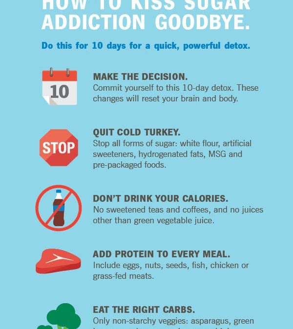 Break Your Sugar Addiction in 10 Days Infographic