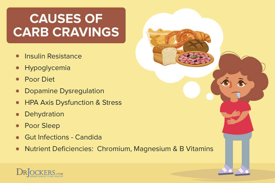 Carb Cravings: Causes and 14 Strategies to Eliminate Them