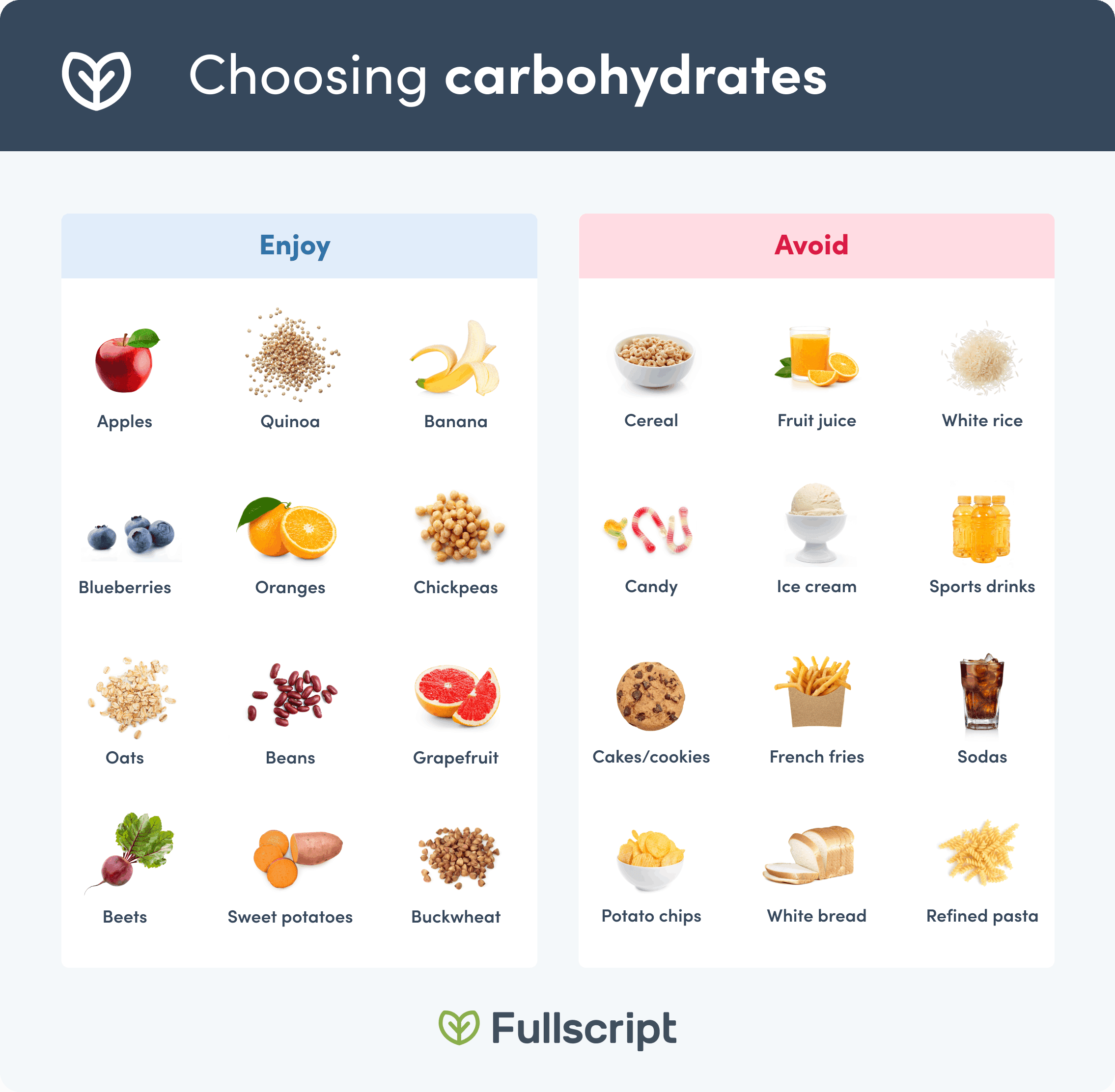 Carbohydrates: Choosing the Best Sources