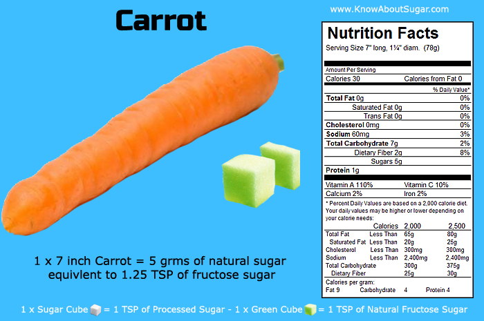 carrot carbohydrate amount