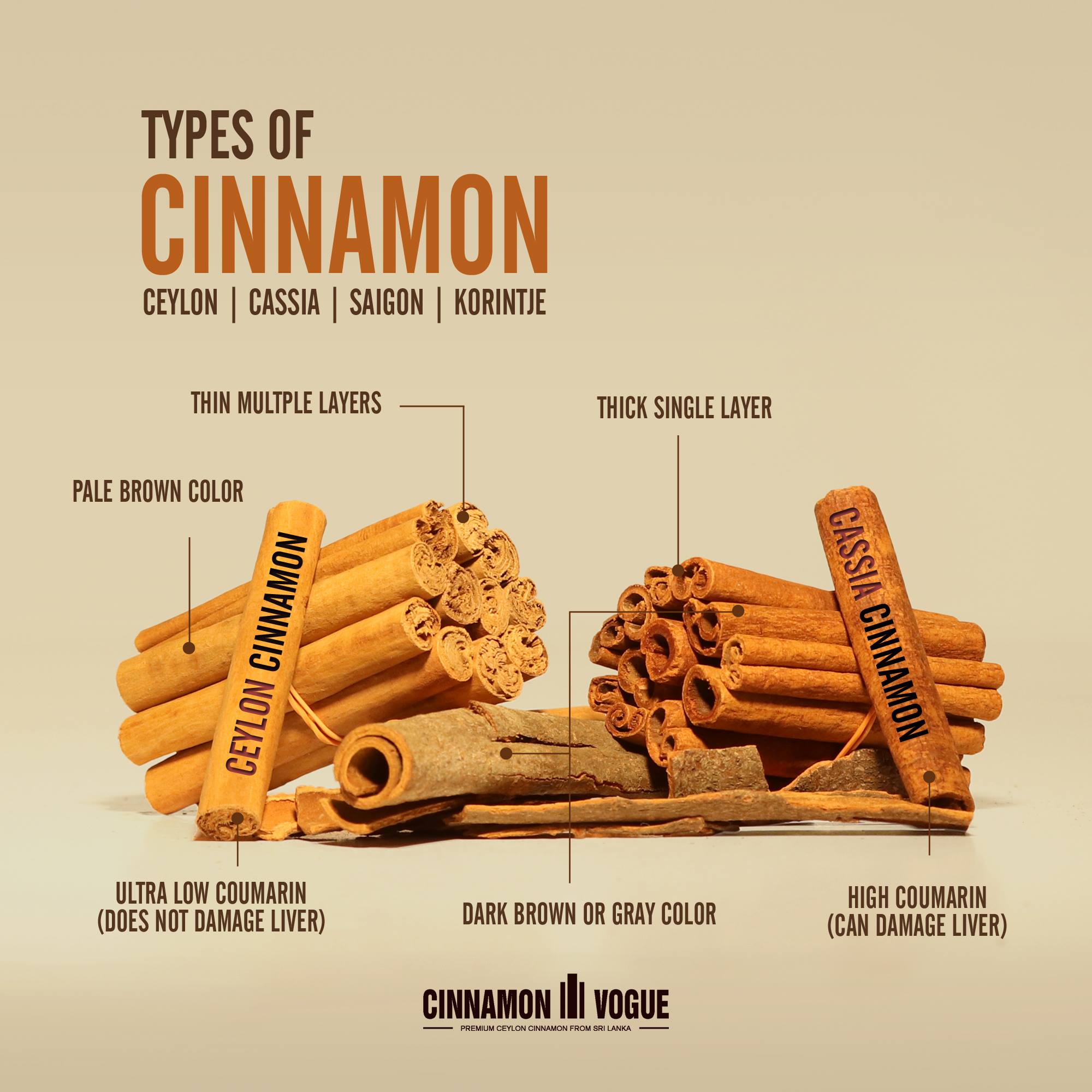 Cinnamon Can Help Control Blood Sugar Level in Prediabetes