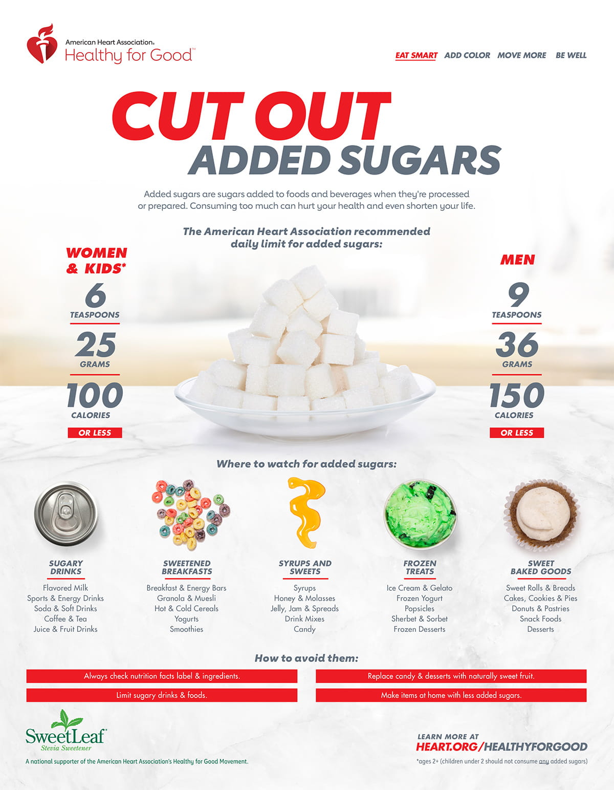 Cut Out Added Sugars