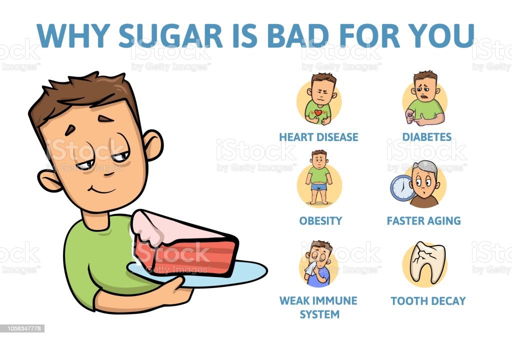 Deadly Sugar Addiction Why Sugar Is Bad Information Poster With Text ...