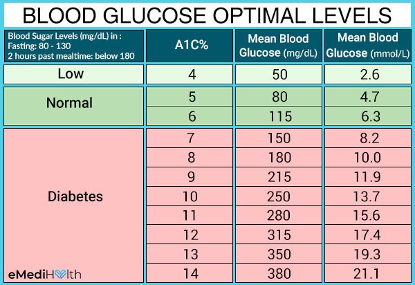 Diabetes 101: How to Lower Blood Sugar Levels