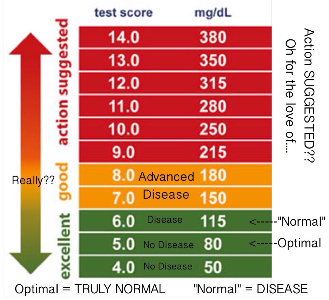 What Are Healthy Blood Sugar Levels For Diabetics SugarProTalk