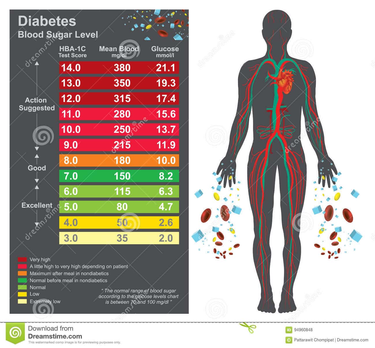 Diabetes Chart. Health Care Info Graphic. Vector Design. Stock Vector ...