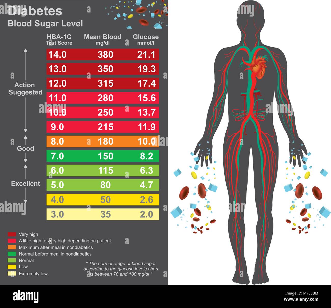 Diabetes Chart. Symptome von hoher Blutzucker gehören häufiges ...