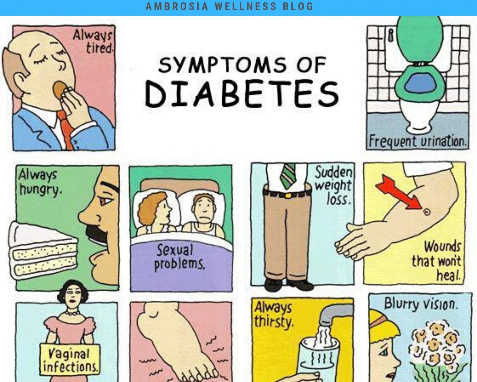 Diabetes Symptoms can lead to high blood glucose and complications