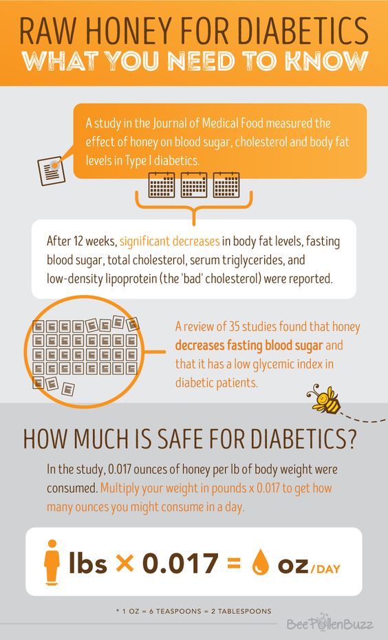 Diabetes Type 2 Facts: how to manage low blood sugar in ...
