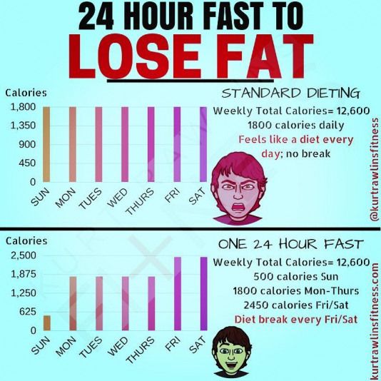 Diabetes Type 2 Facts: low blood sugar fasting ramadan