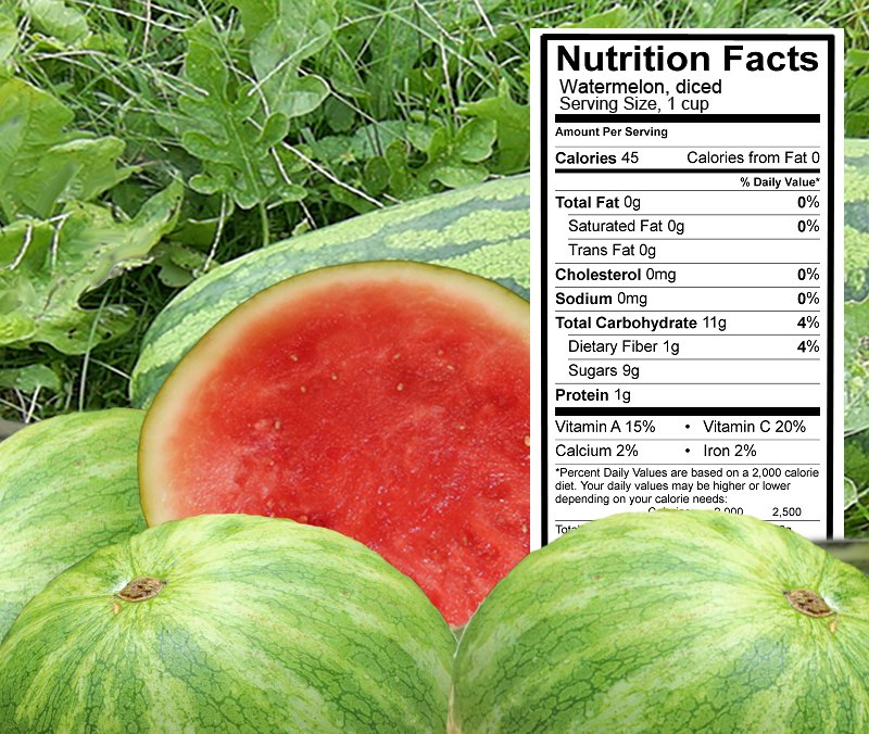 Dietitians Online Blog: July, National Watermelon Month ...