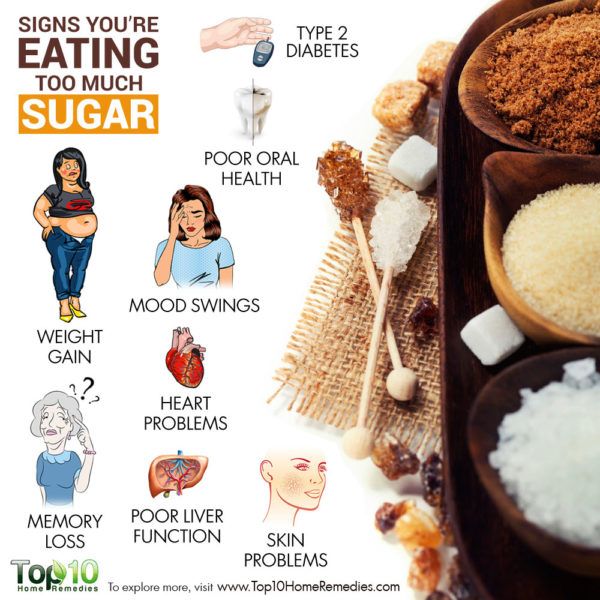 Do You Get Diabetes From Eating Too Much Sugar