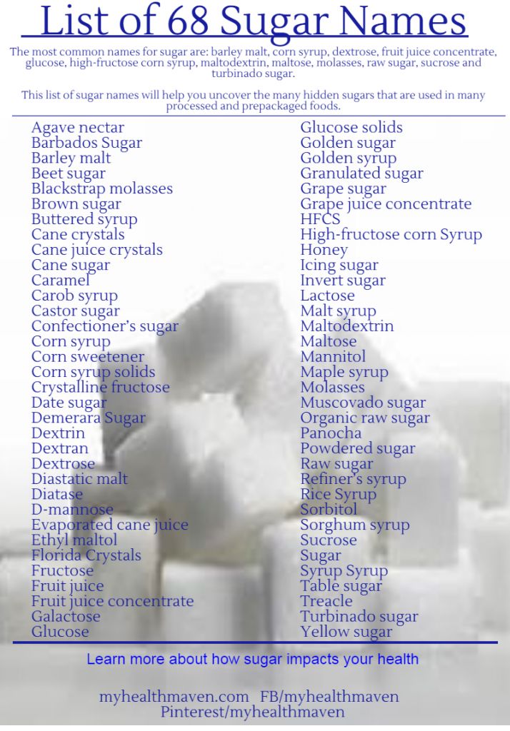 Do You Know The 68 Names of Sugar