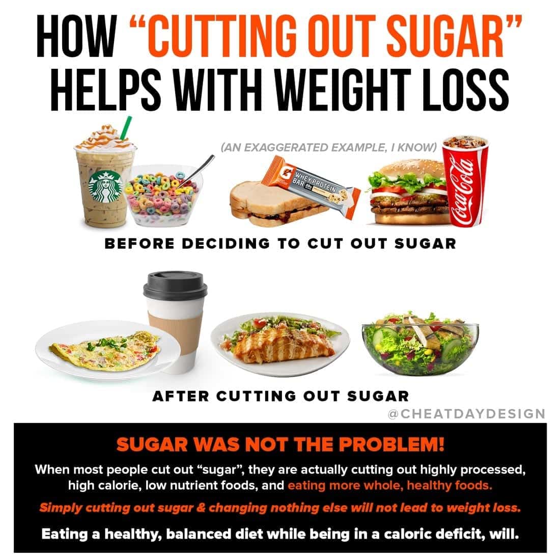 Does Cutting Out Sugar Lead To Weight Loss?