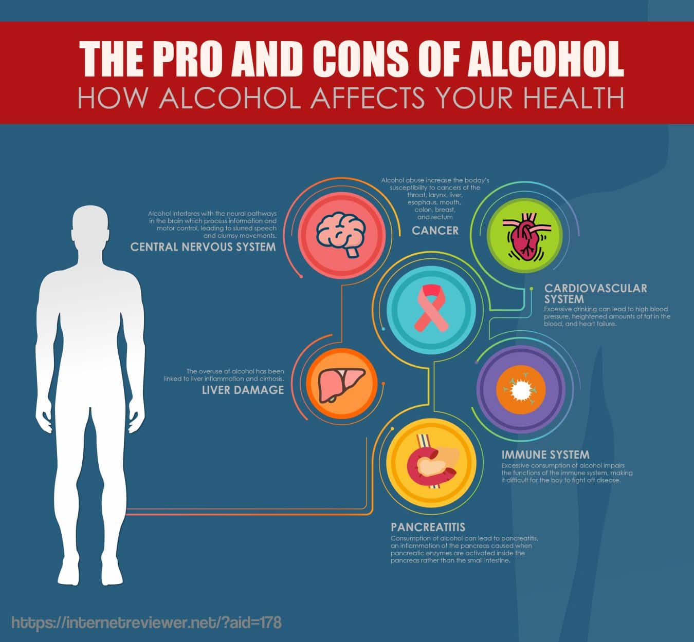 effects of alcohol