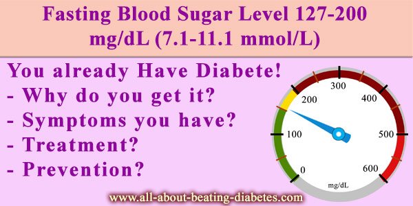Fasting Blood Sugar Level 127