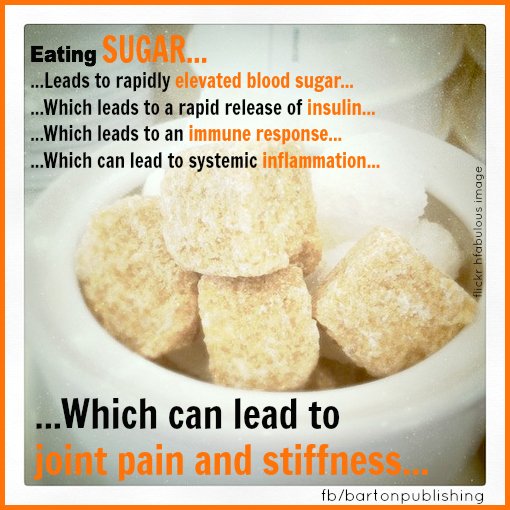 Food for Joint Pain