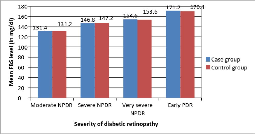 FP435 : A Study of Vitamin D Supplementation in Diabetic ...