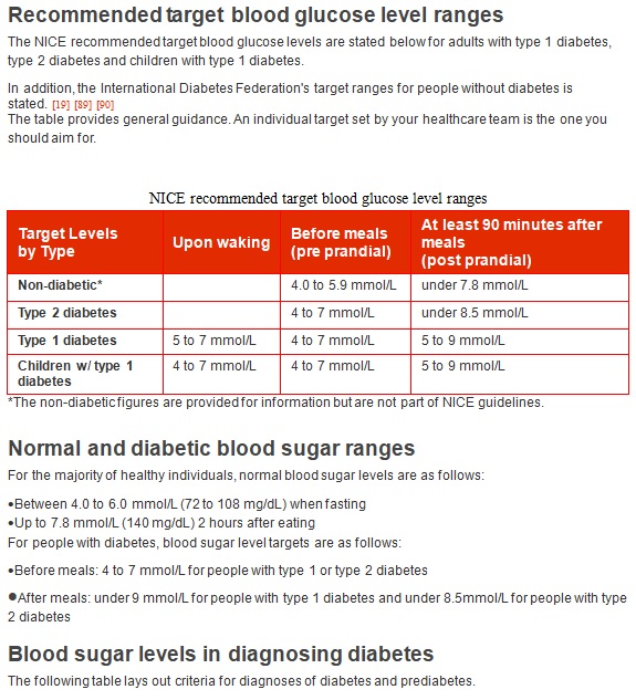 Free Printable Blood Sugar Chart Template (Excel, Word, PDF)