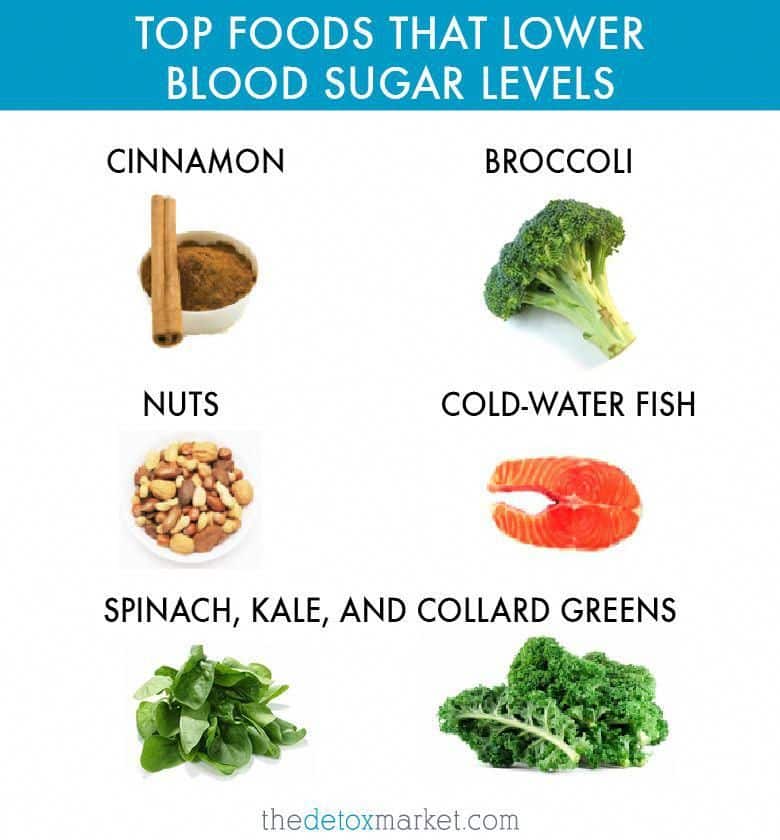 fruits that help reduce blood sugar levels ~ Blood Sugar Management