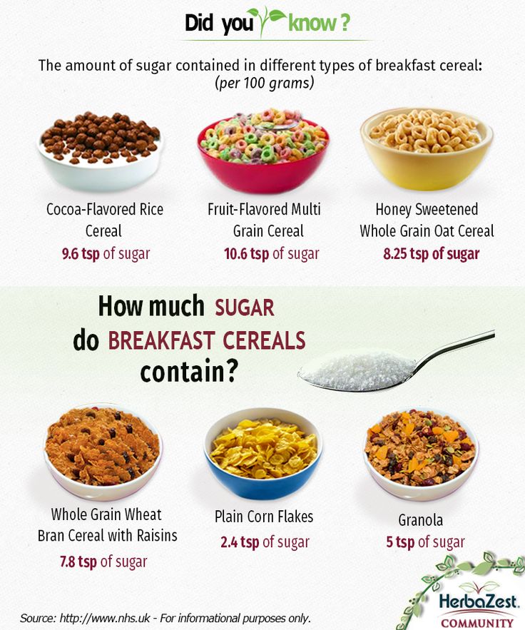 HerbaZest: How much sugar do breakfast cereals contain?