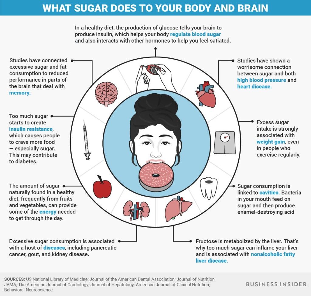 Here are all of the harmful effects sugar has on your body and brain ...