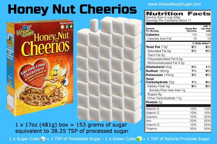 Honey Nut Cheerios Sugar Content, How Much Sugar in Honey Nut Cheerios ...