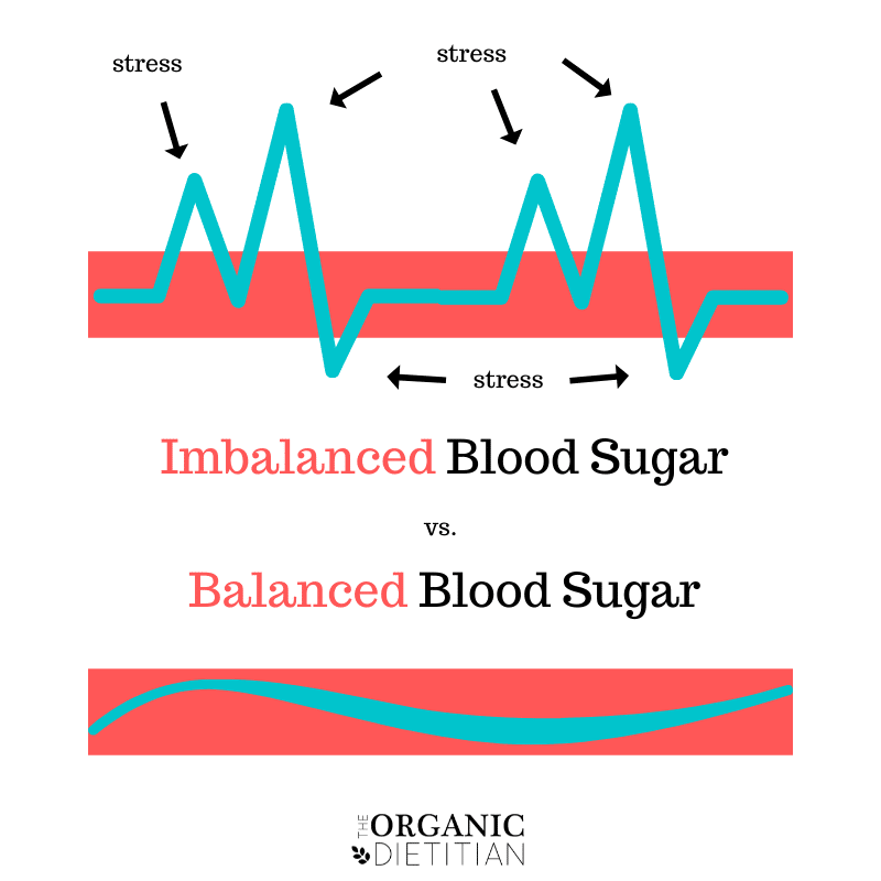 How Blood Sugar Impacts Hormones + How to Start Restoring Balance