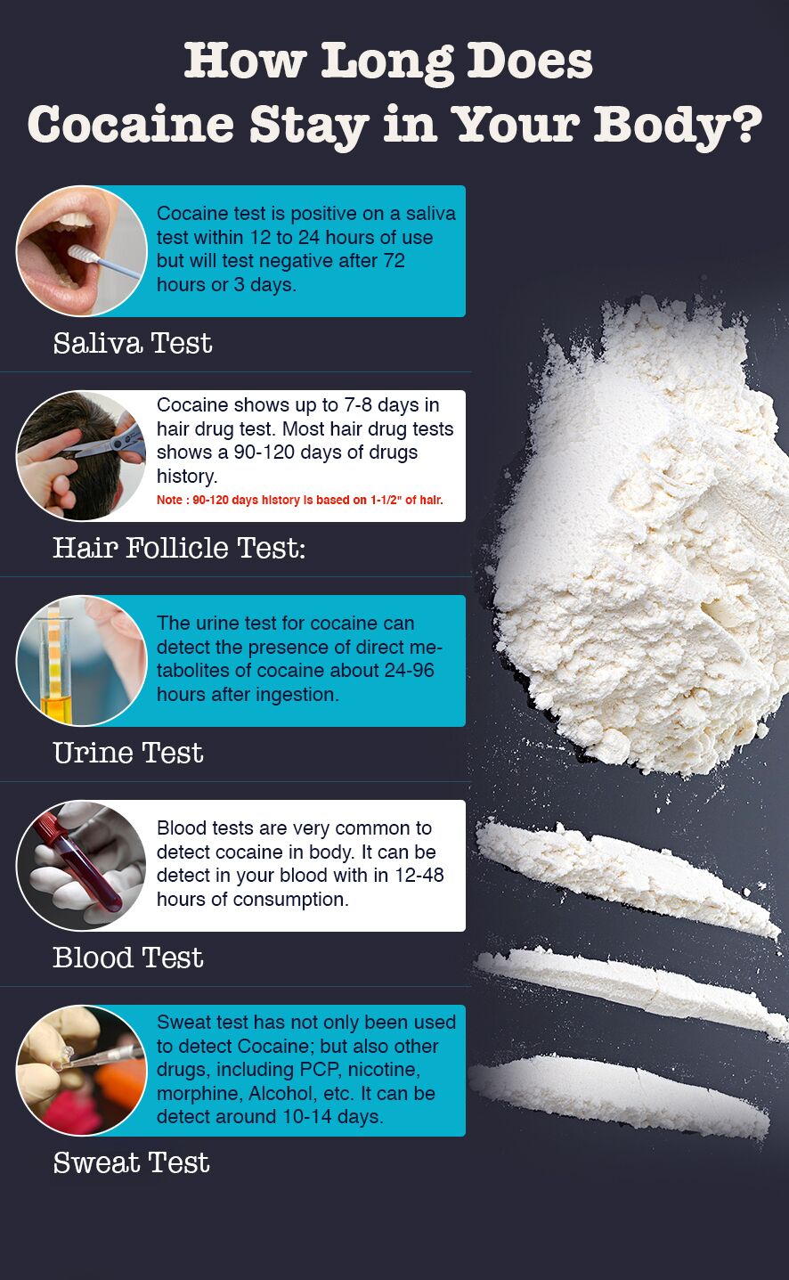 How Long Does Cocaine Stay In Your System? Know Some Secrets!
