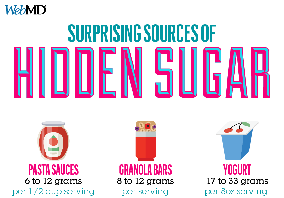 How Much Natural Sugar Should A Diabetic Have Per Day