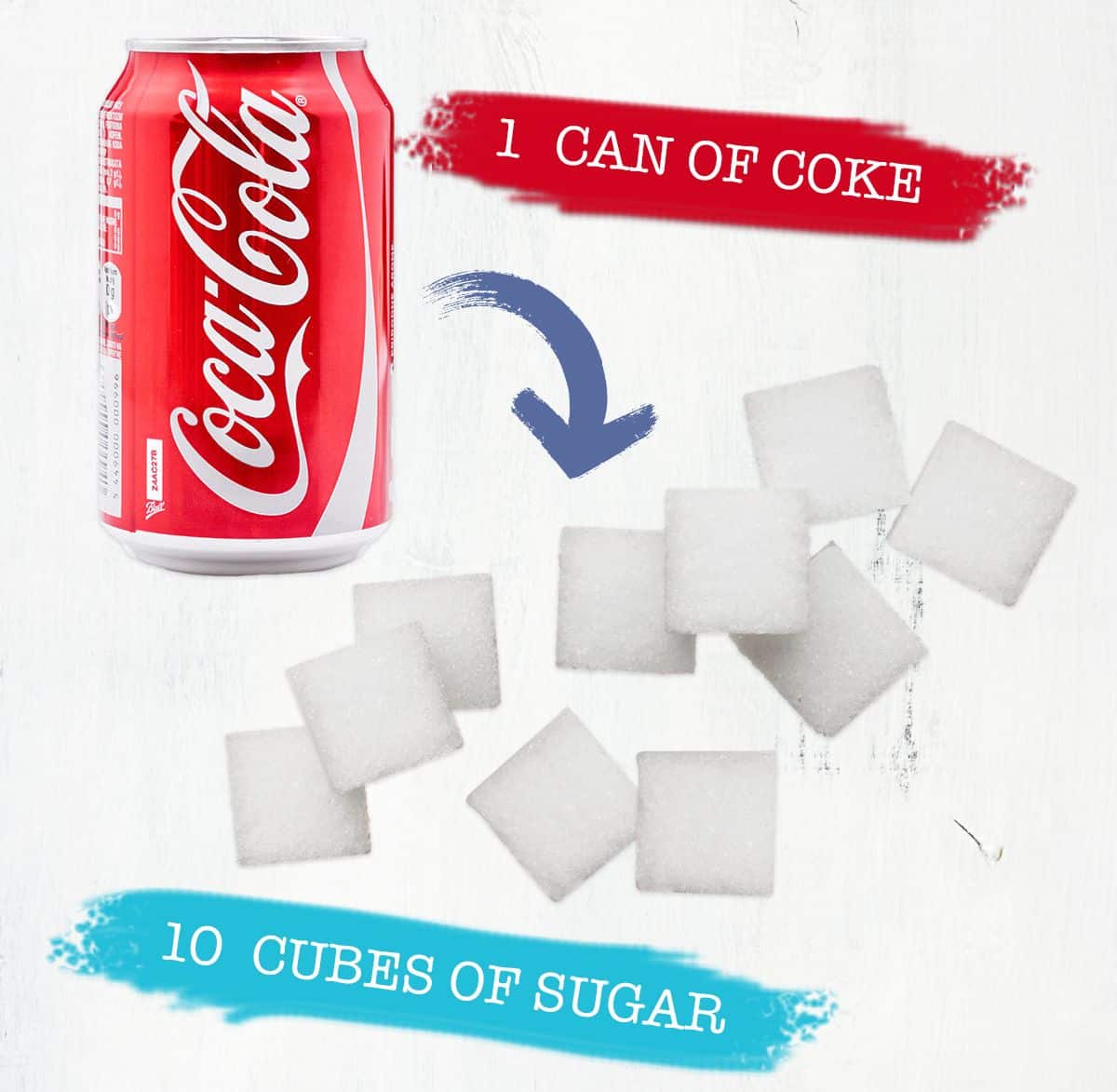 How Much Sugar In A Can Of Coke