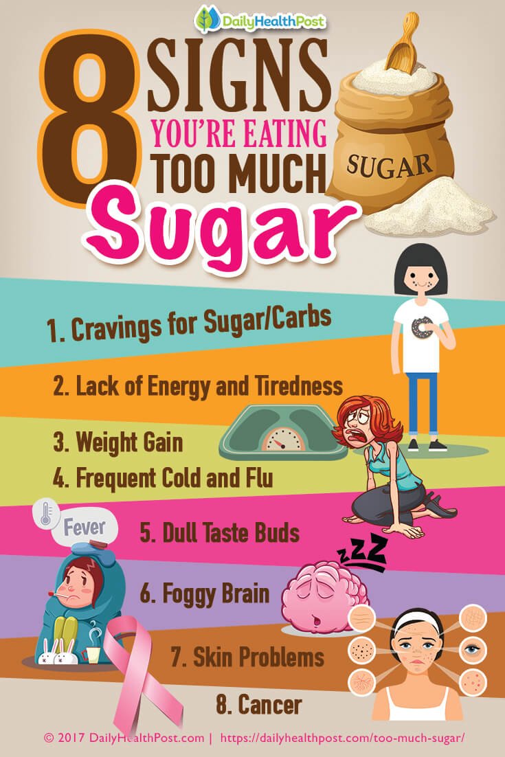 How Much Sugar is Too Much Sugar: The Bitter Truth