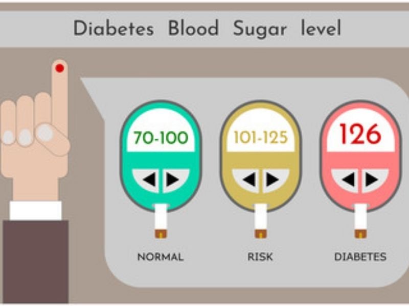 How to Bring Blood Sugar Down Fast if over 400