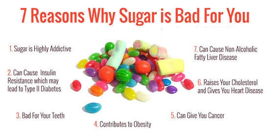 How to Control Sugar Cravings (Sweet Tooth)