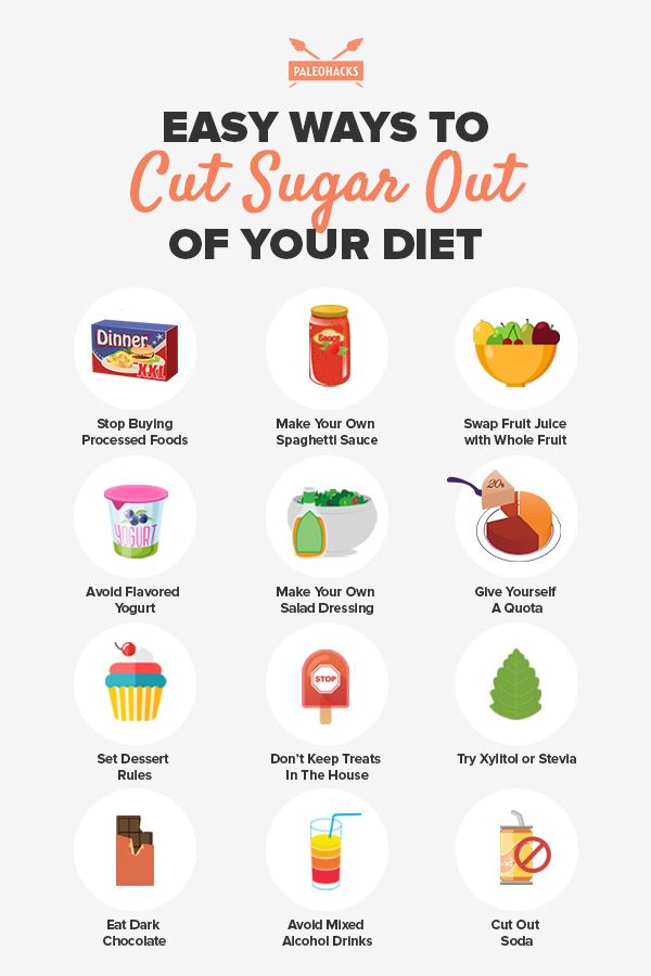 How To Cut Out All Sugar In Your Diet